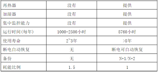 广州莱安智能化体系开辟有限bd半岛体育公司(图4)