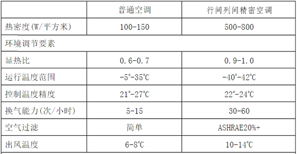 广州莱安智能化体系开辟有限bd半岛体育公司(图3)