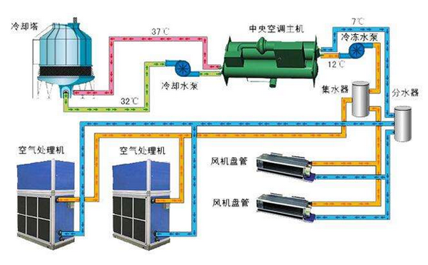 广州莱安智能化体系开辟有限bd半岛体育公司(图8)