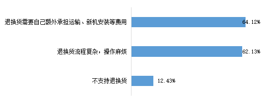 bd半岛体育家用空调售后效劳哪家好？最新视察结果出炉！(图3)