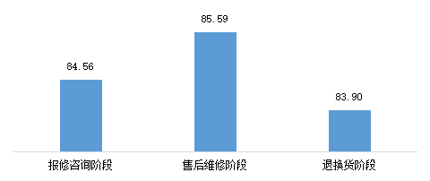 bd半岛体育家用空调售后效劳哪家好？最新视察结果出炉！(图1)