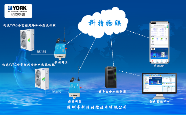 约克YVAG全变bd半岛体育频风冷冷水热泵机组网闭(图1)