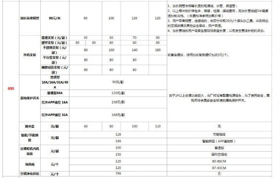 修空调bd半岛体育有据可查苏宁公示《家电维修收费尺度(图4)