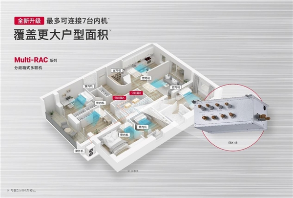 bd半岛体育日立家用中心空调新升级 20kw滂湃动力为大面积居室而生(图2)