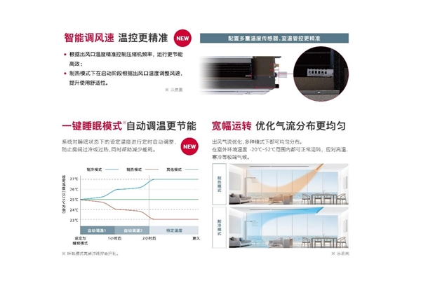 bd半岛体育日立家用中心空调新升级 20kw滂湃动力为大面积居室而生(图4)