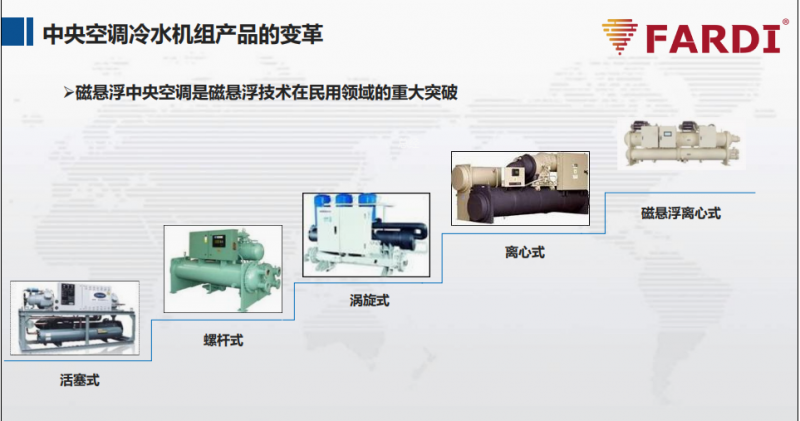 十年磨一剑法bd半岛体育拉第空调睹证“决心”缔制寰宇高端品牌(图2)