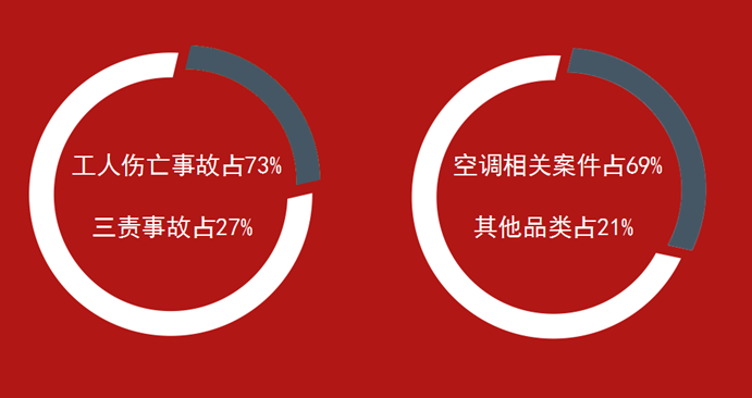 bd半岛体育空调安设专项职责集会召开：号召合怀空调安设功课太平(图1)