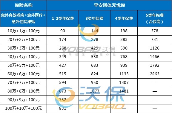 bd半岛体育空调安设维修工属于几类职业？空调安设师傅必要买什么保障？附价值外(图2)