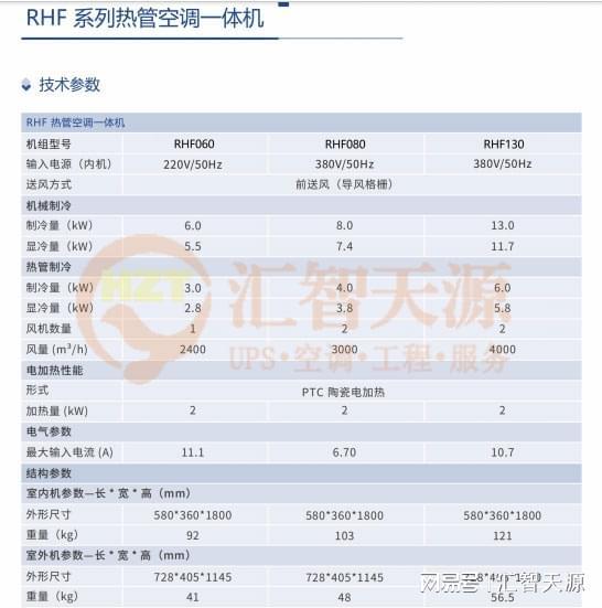 bd半岛体育缜密空调也需精准阻滞：选购缜密空调必看这几点！(图2)